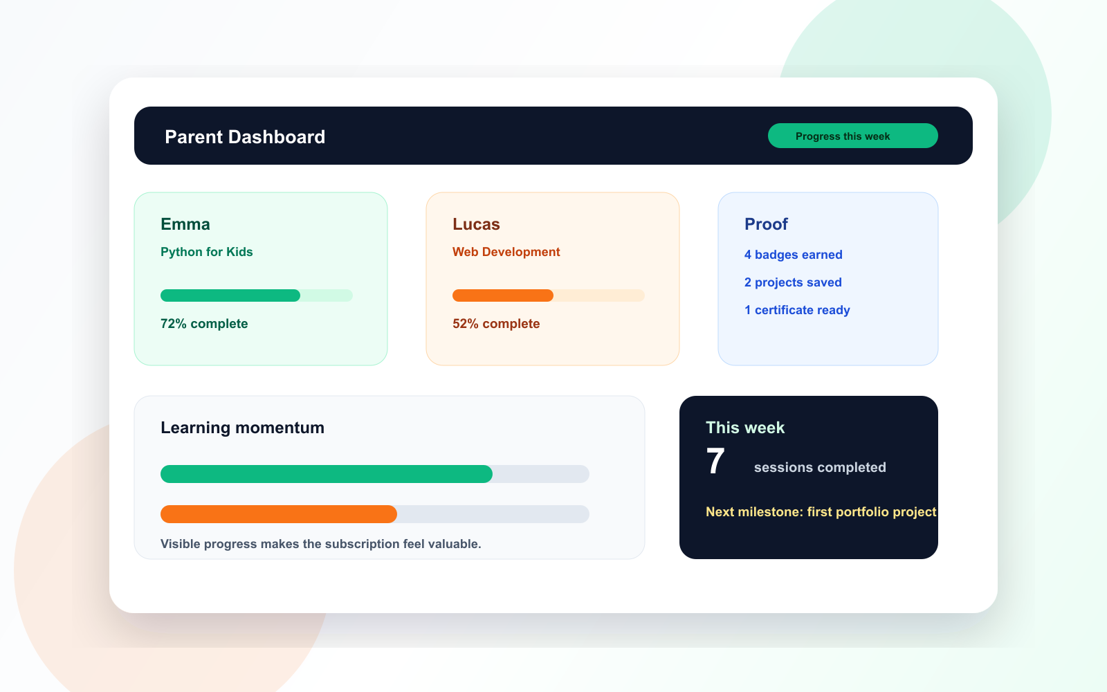 Generation STEM parent dashboard showing student progress and project proof